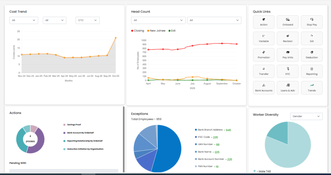 Reporting and workflows dashboard