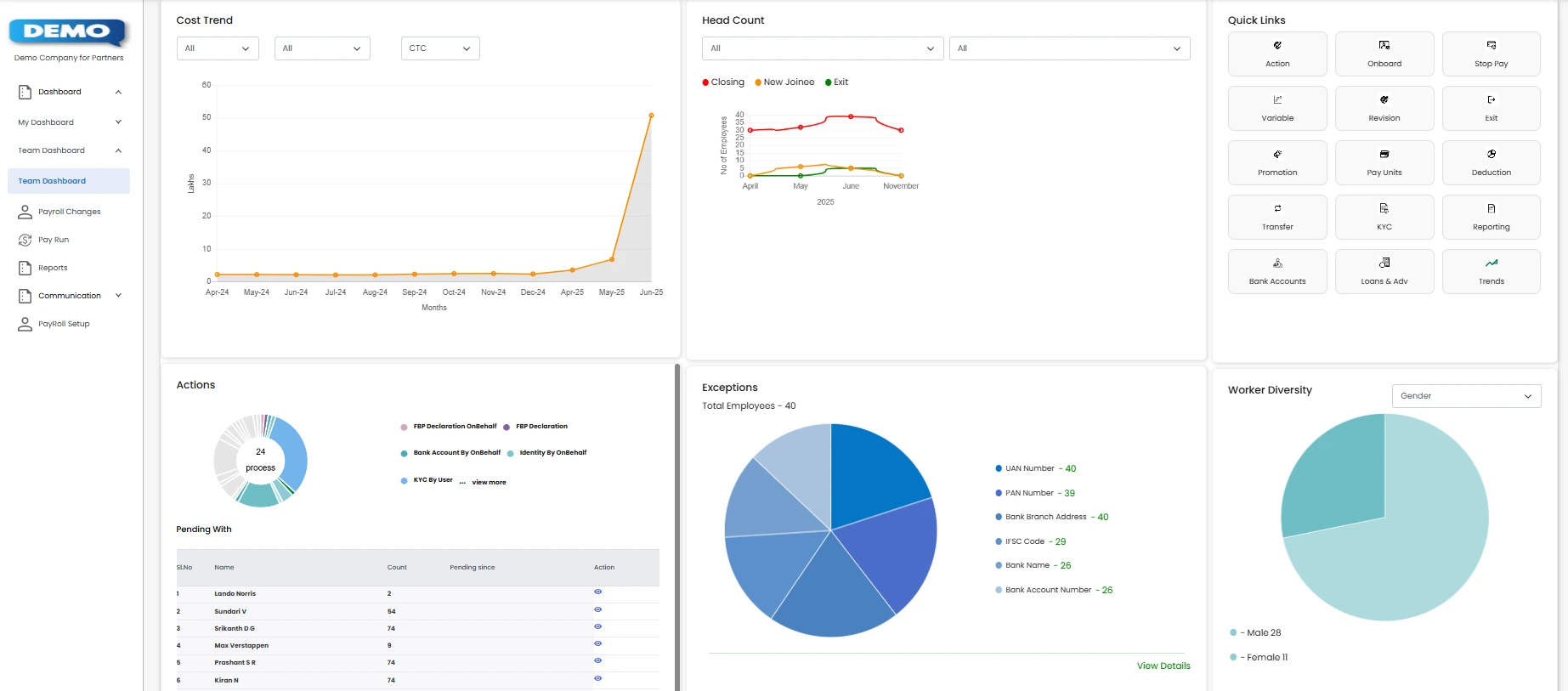 Employee lifecycle dashboard